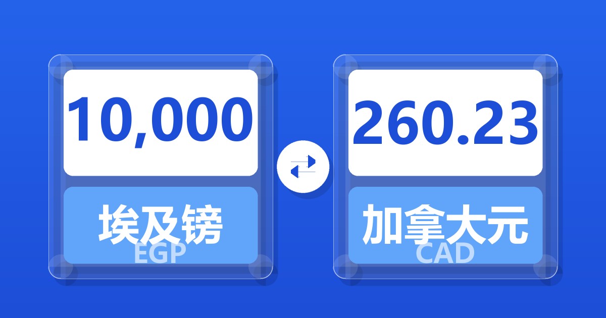 10,000埃及镑兑加拿大元