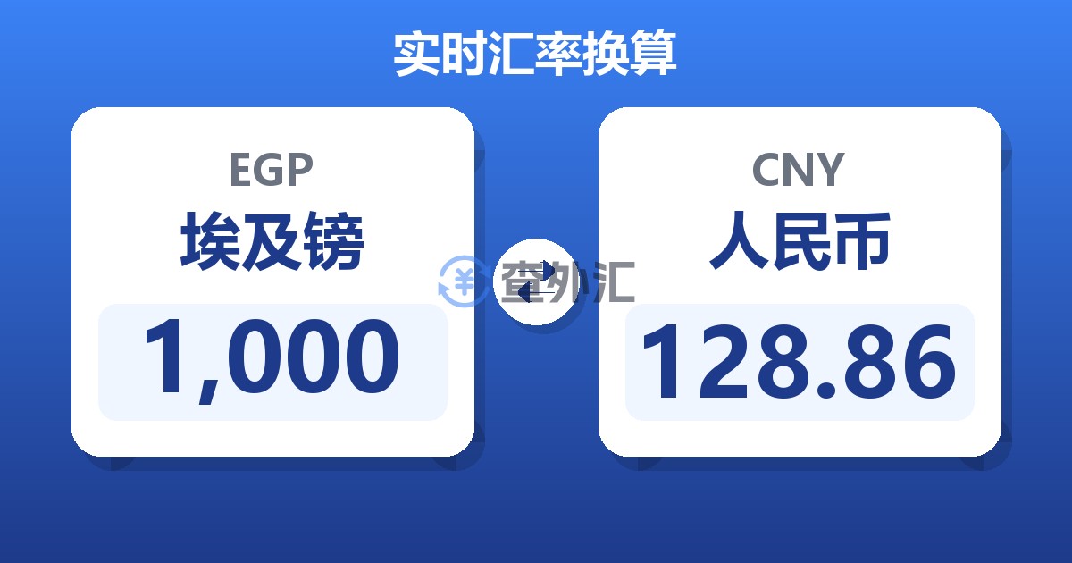 1,000埃及镑兑人民币