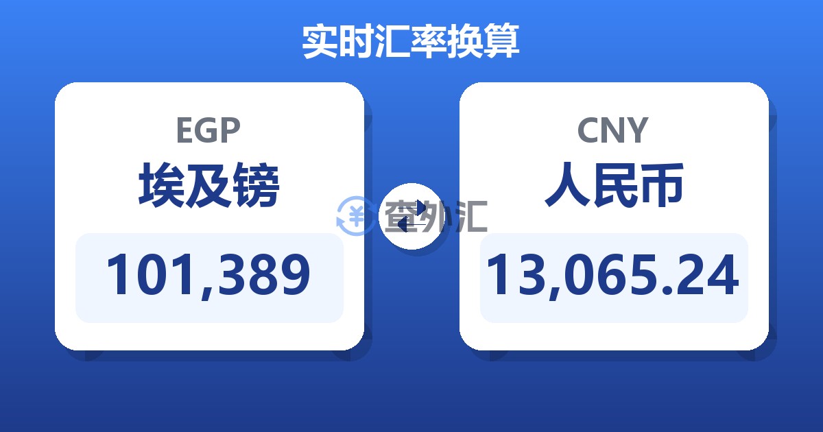 101,389埃及镑兑人民币
