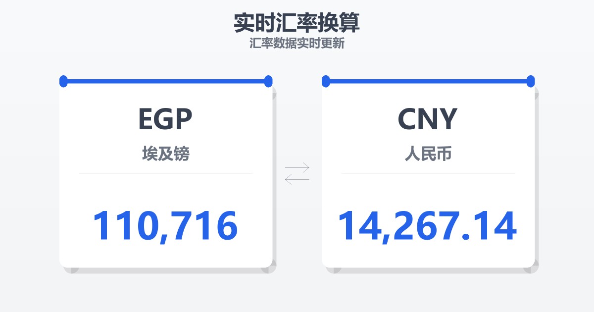 110,716埃及镑兑人民币