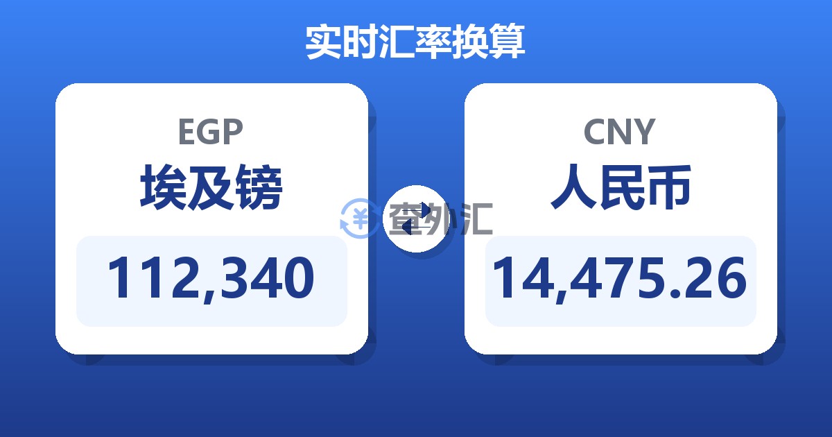 112,340埃及镑兑人民币