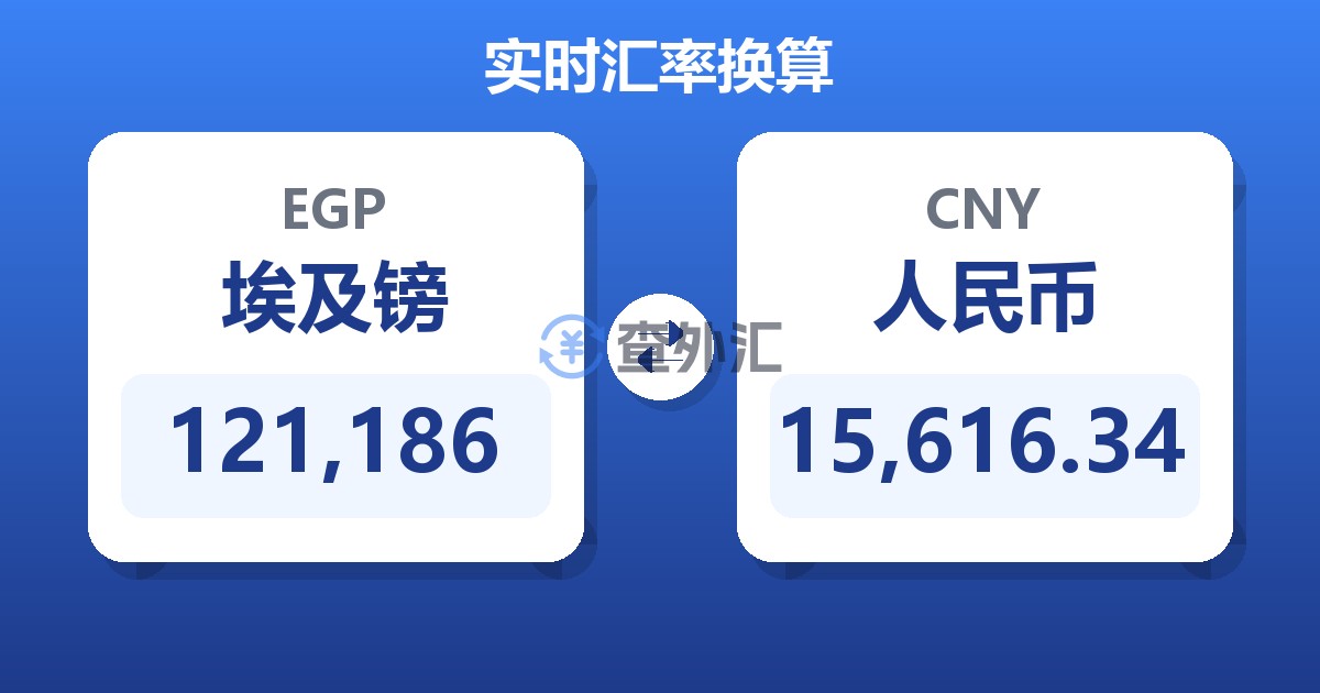 121,186埃及镑兑人民币