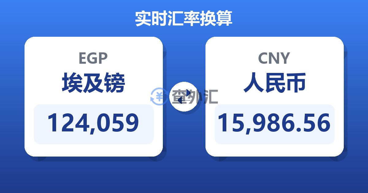 124,059埃及镑兑人民币