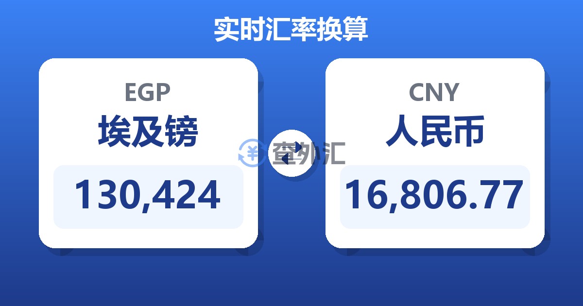 130,424埃及镑兑人民币