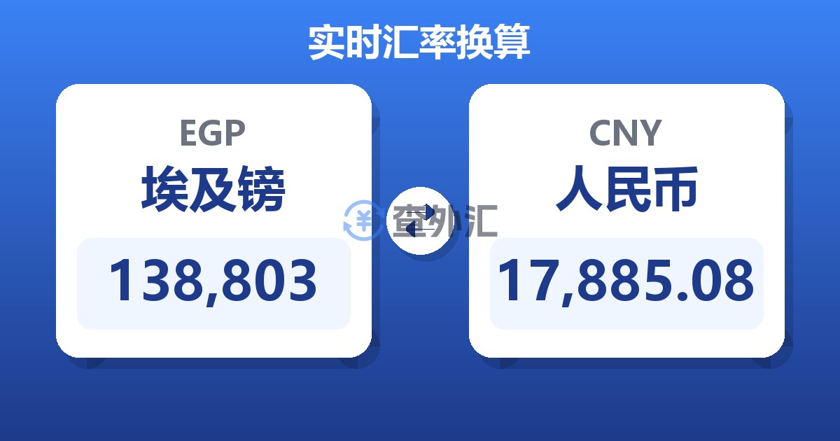 138,803埃及镑兑人民币