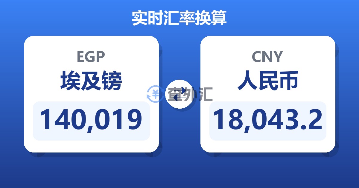 140,019埃及镑兑人民币