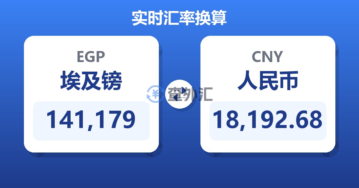 141,179埃及镑兑人民币