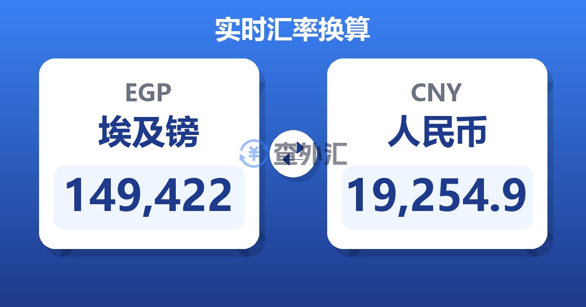 149,422埃及镑兑人民币