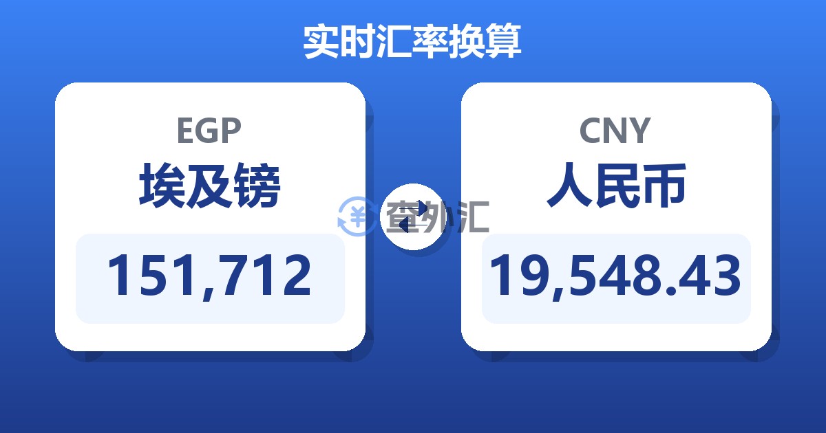 151,712埃及镑兑人民币