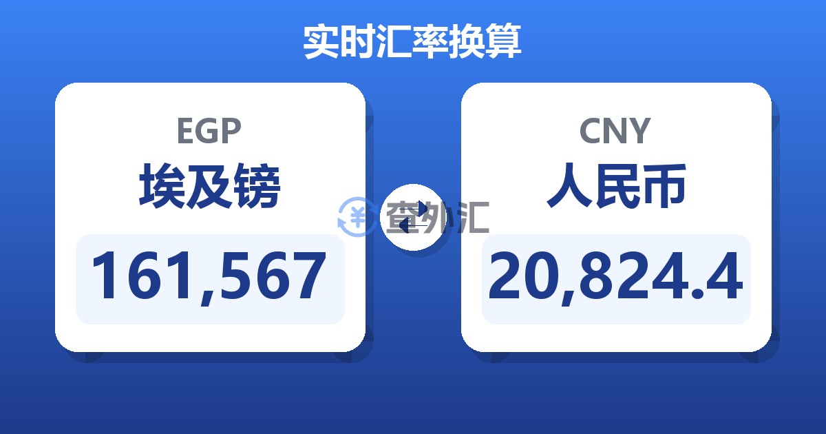 161,567埃及镑兑人民币