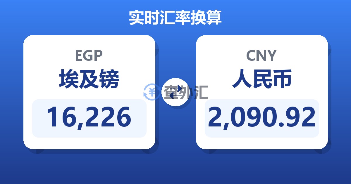 16,226埃及镑兑人民币