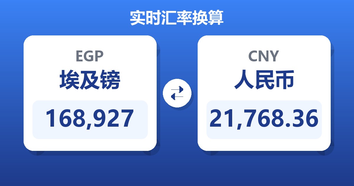 168,927埃及镑兑人民币