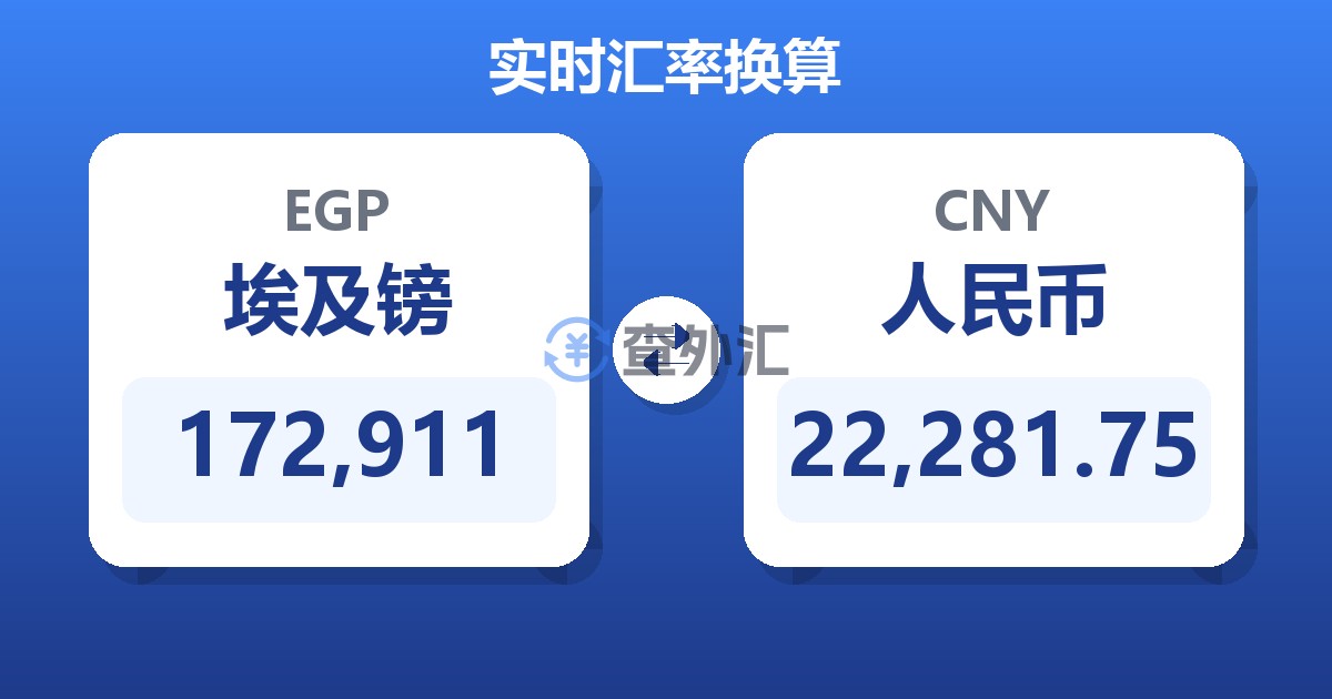 172,911埃及镑兑人民币