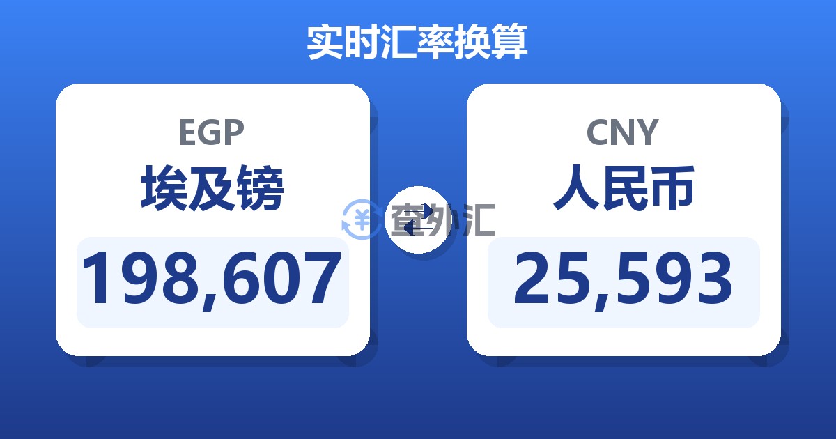 198,607埃及镑兑人民币