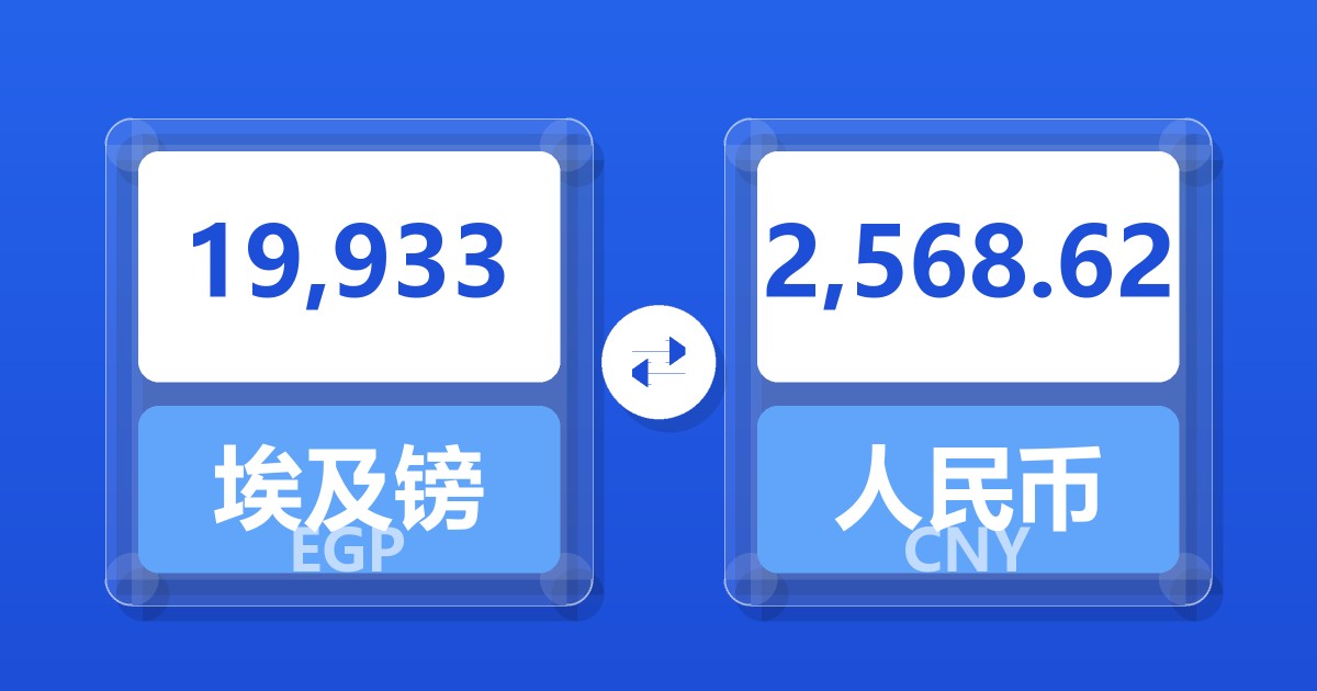 19,933埃及镑兑人民币