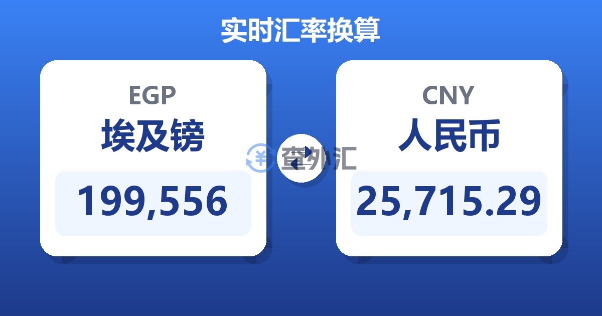 199,556埃及镑兑人民币
