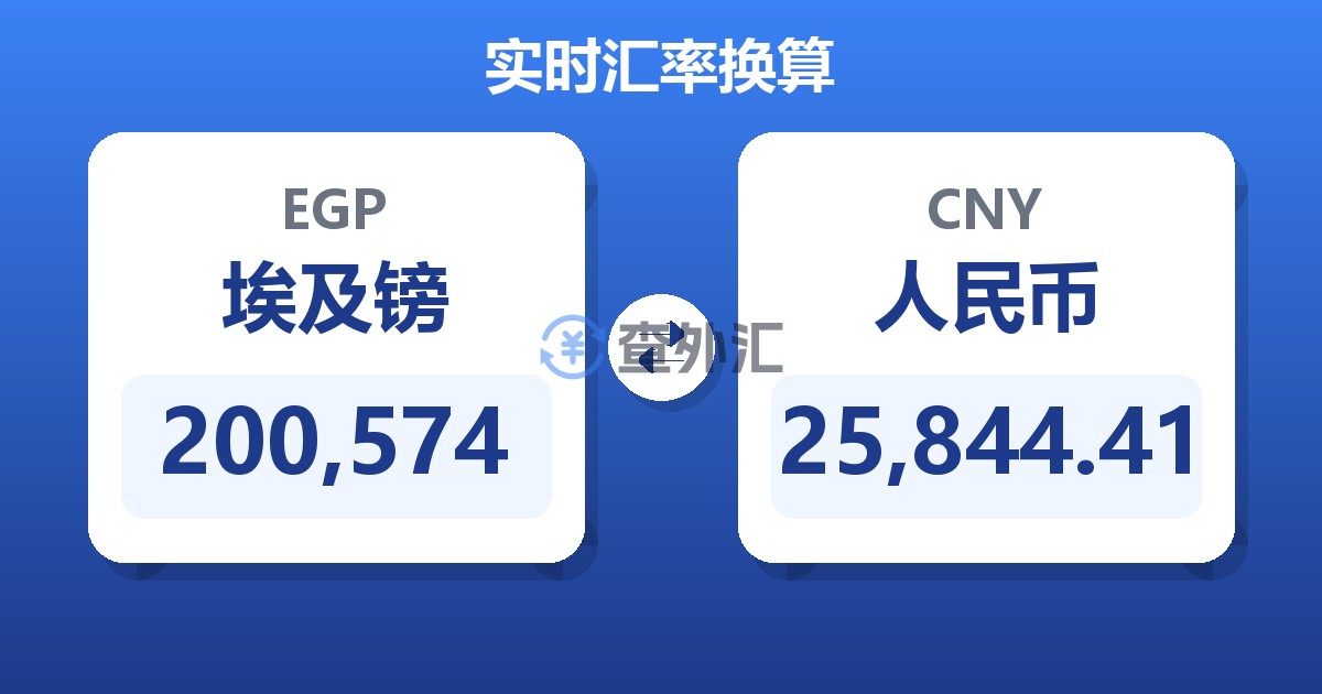 200,574埃及镑兑人民币