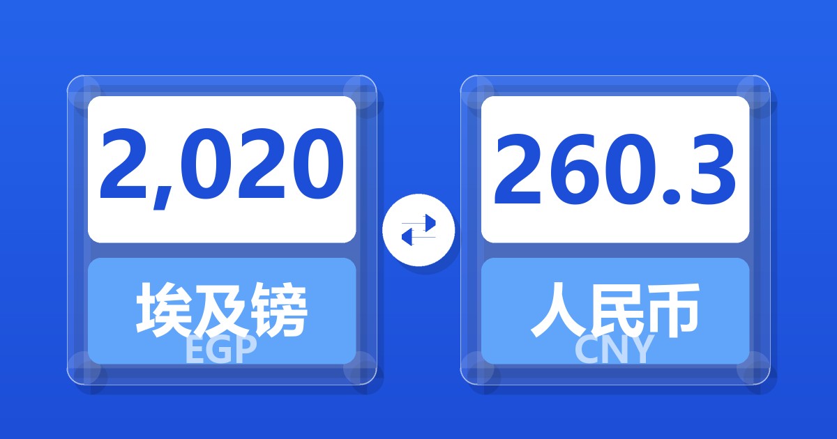 2,020埃及镑兑人民币