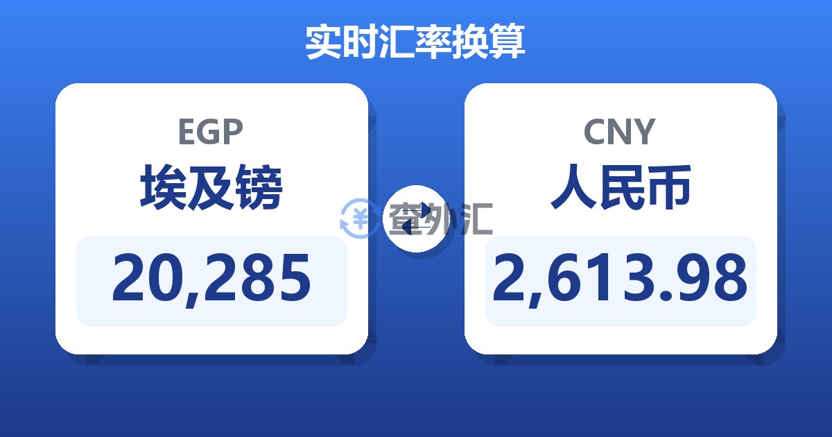 20,285埃及镑兑人民币