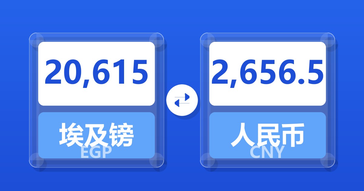 20,615埃及镑兑人民币