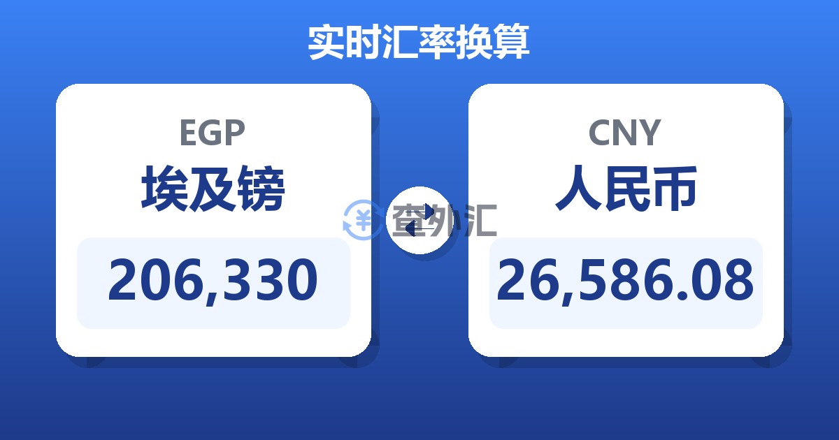 206,330埃及镑兑人民币