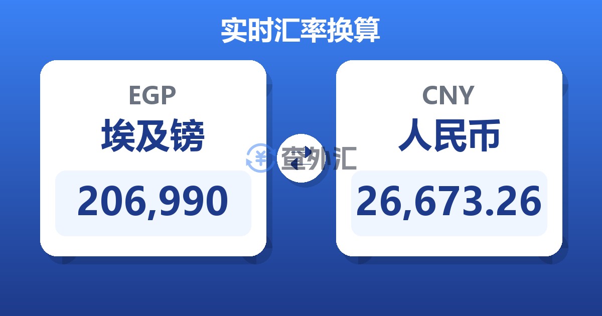 206,990埃及镑兑人民币