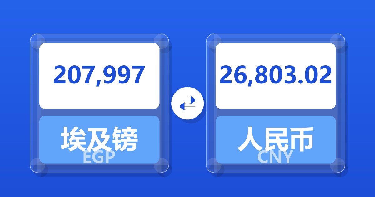 207,997埃及镑兑人民币
