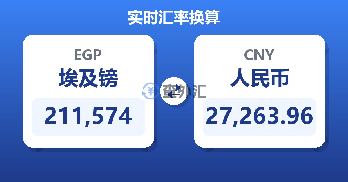 211,574埃及镑兑人民币