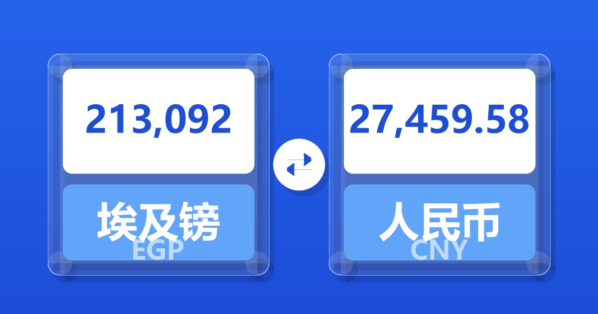 213,092埃及镑兑人民币