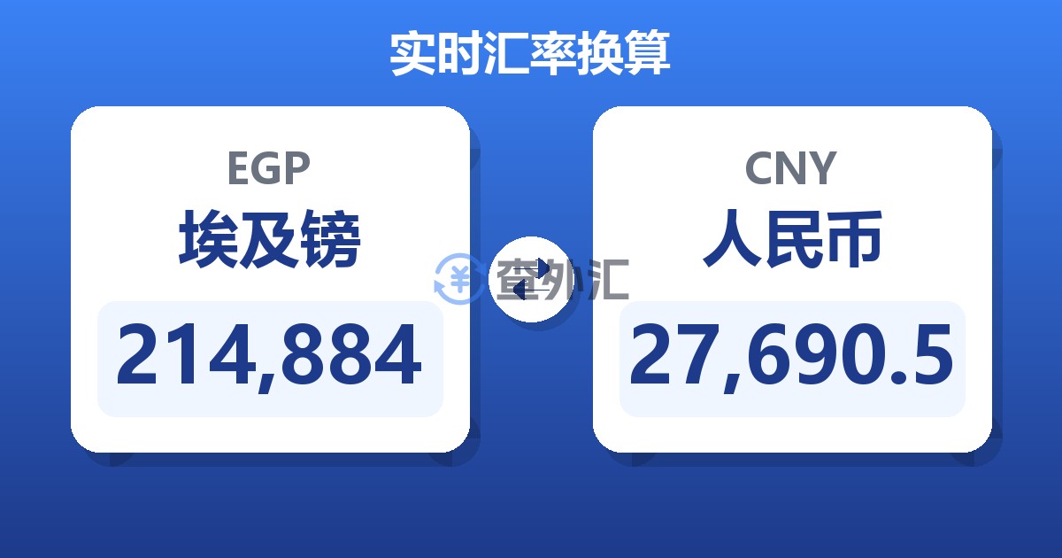 214,884埃及镑兑人民币