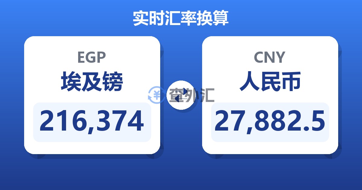 216,374埃及镑兑人民币