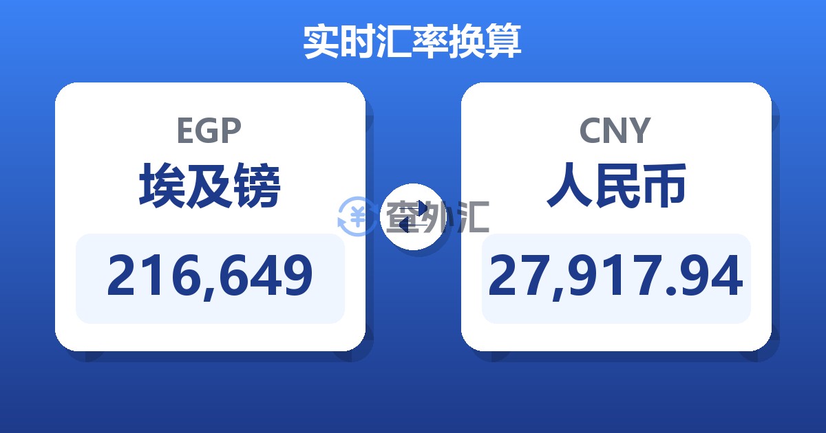 216,649埃及镑兑人民币
