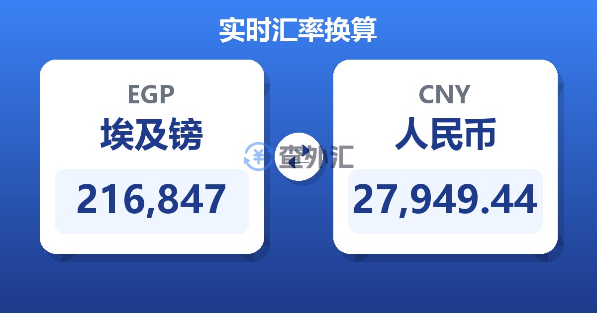 216,847埃及镑兑人民币