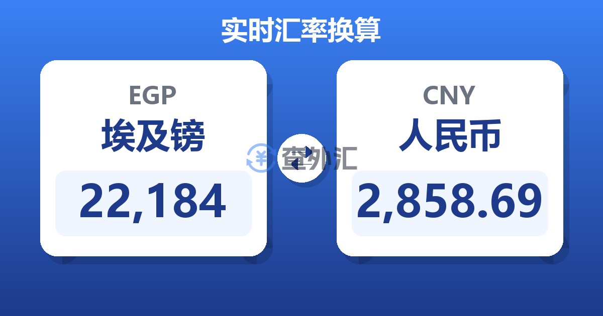 22,184埃及镑兑人民币