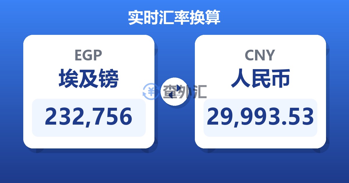 232,756埃及镑兑人民币
