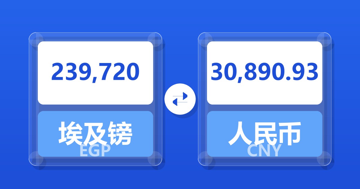 239,720埃及镑兑人民币