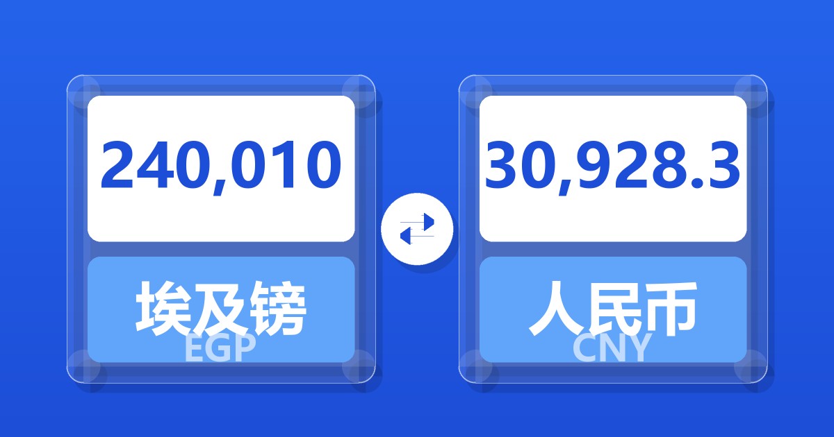 240,010埃及镑兑人民币