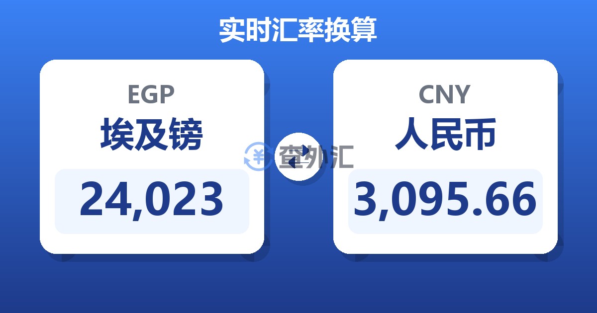 24,023埃及镑兑人民币