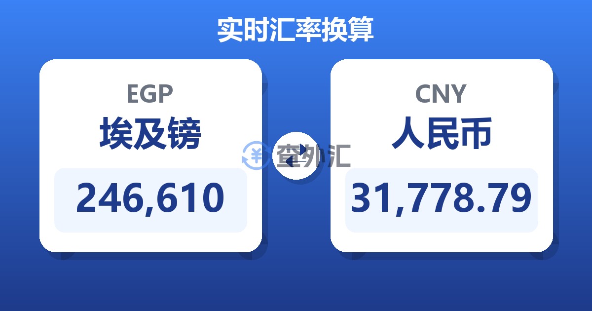 246,610埃及镑兑人民币