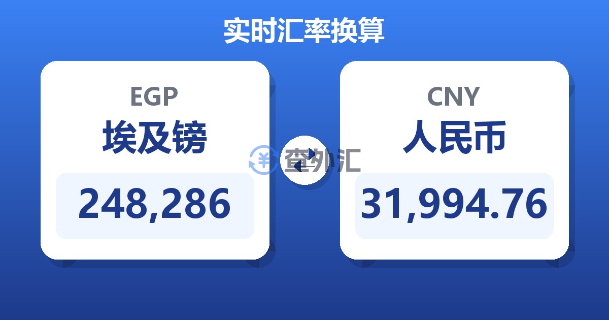 248,286埃及镑兑人民币