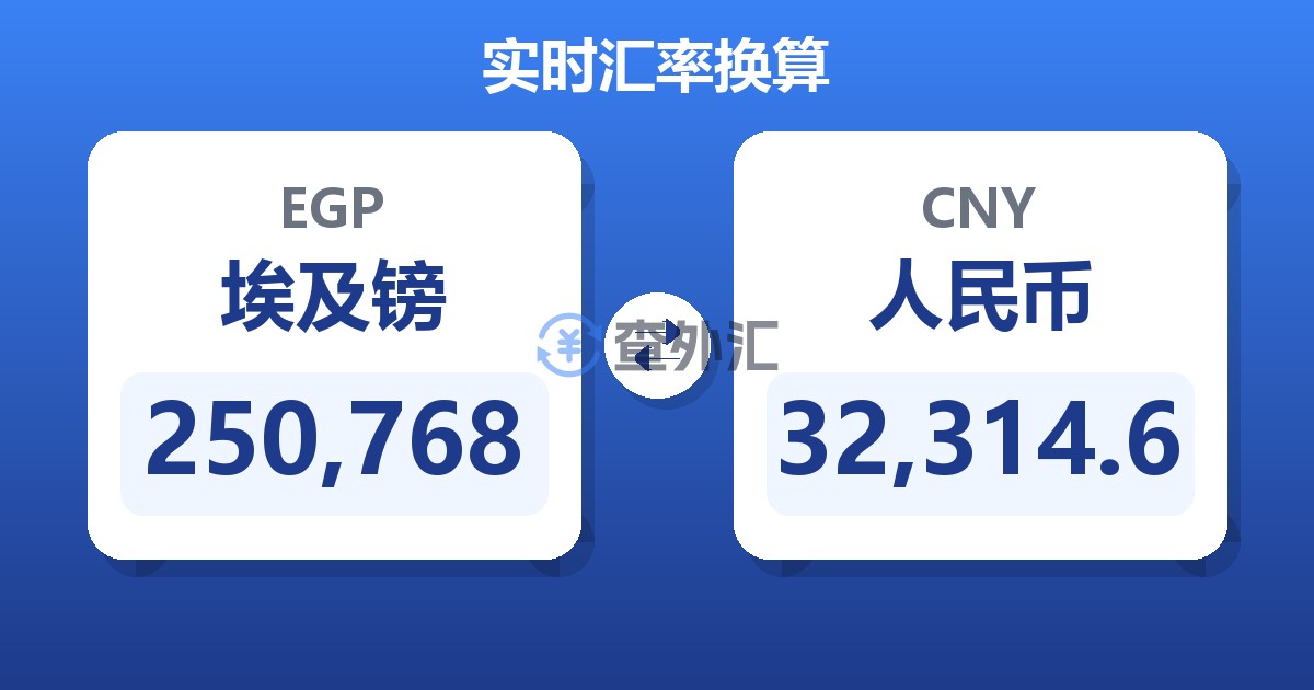 250,768埃及镑兑人民币