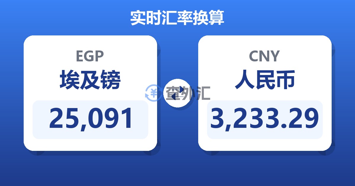 25,091埃及镑兑人民币