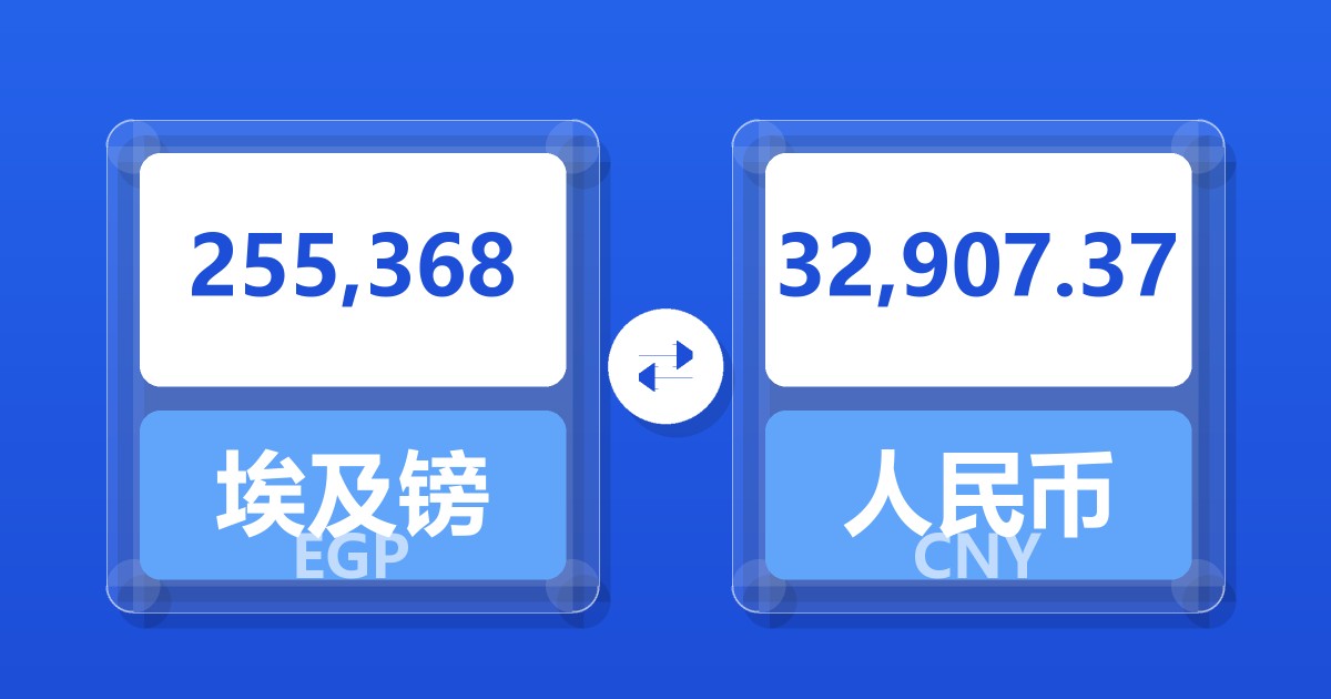 255,368埃及镑兑人民币