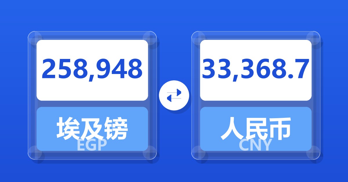 258,948埃及镑兑人民币