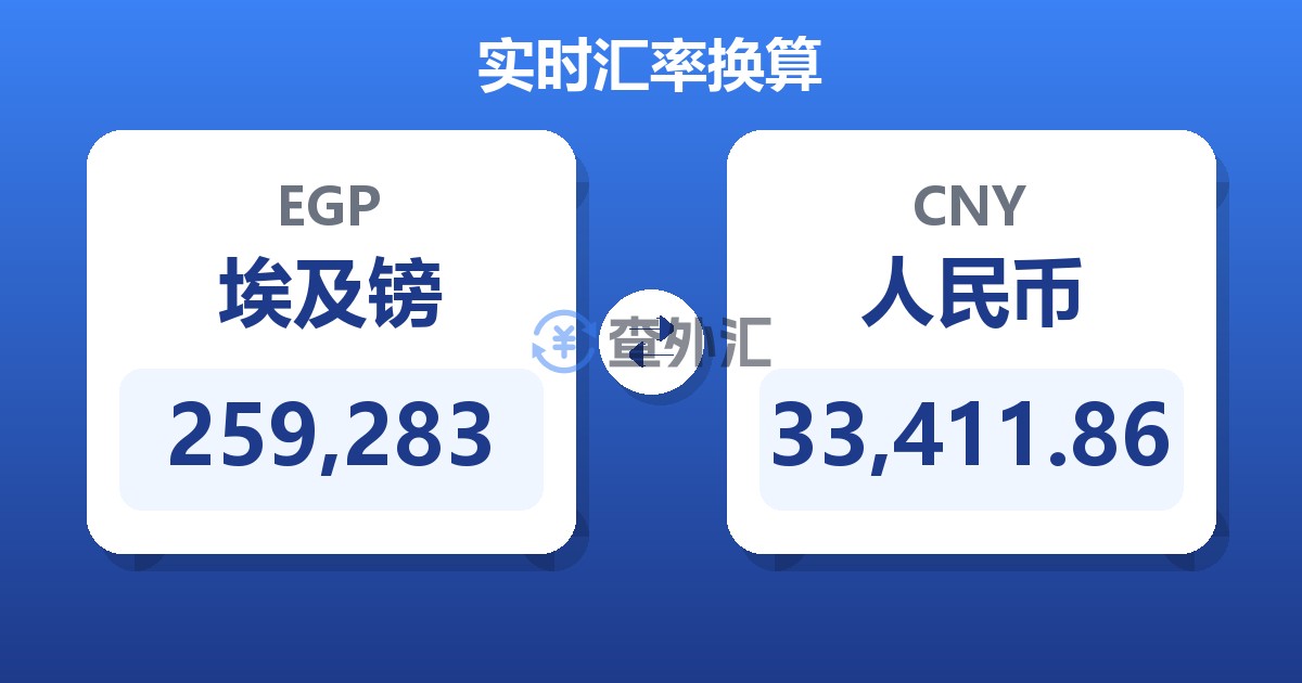259,283埃及镑兑人民币