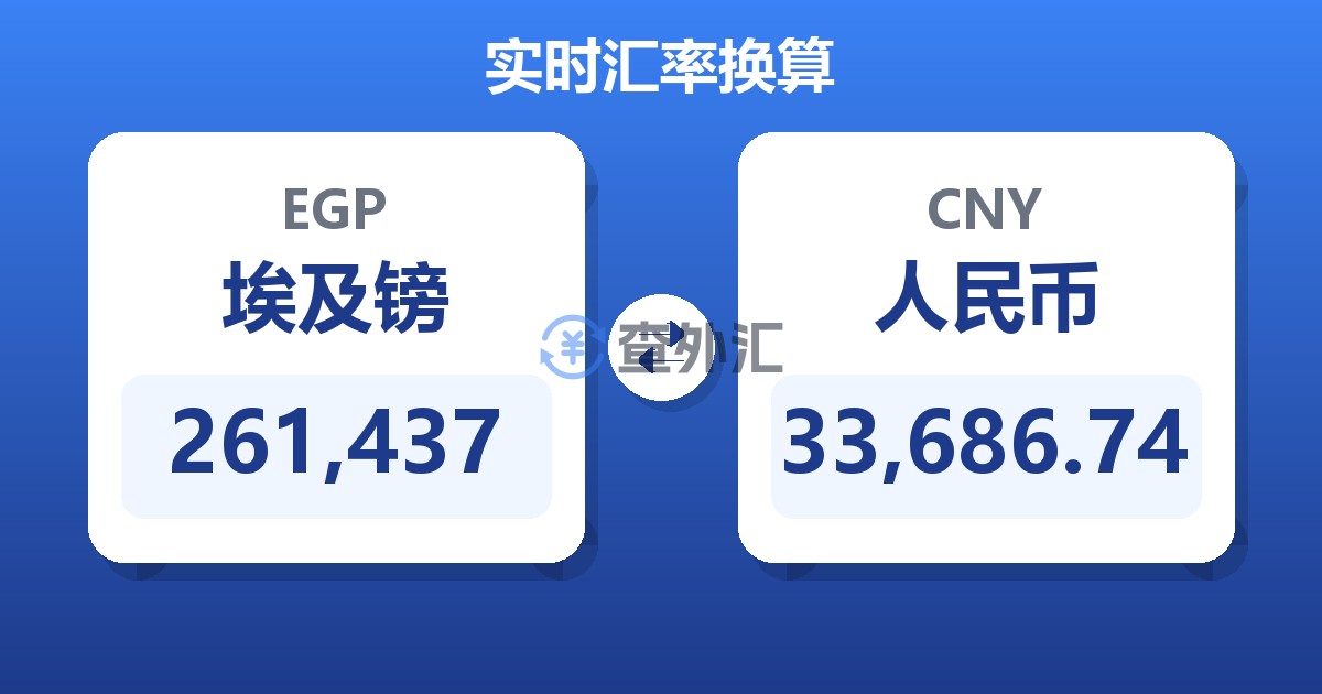261,437埃及镑兑人民币