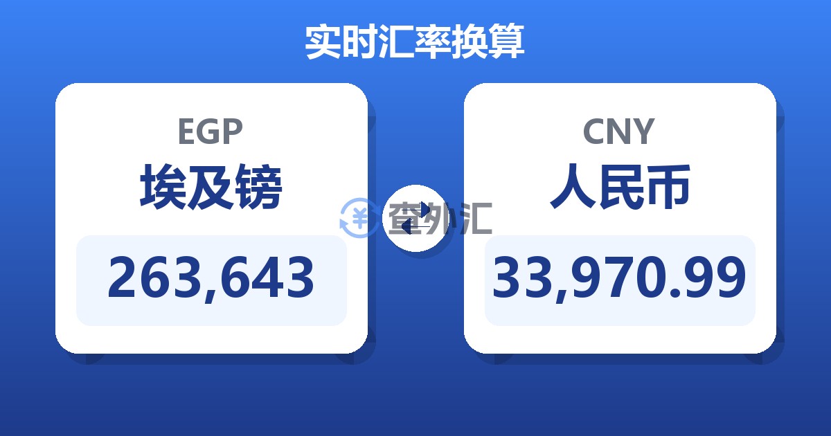 263,643埃及镑兑人民币