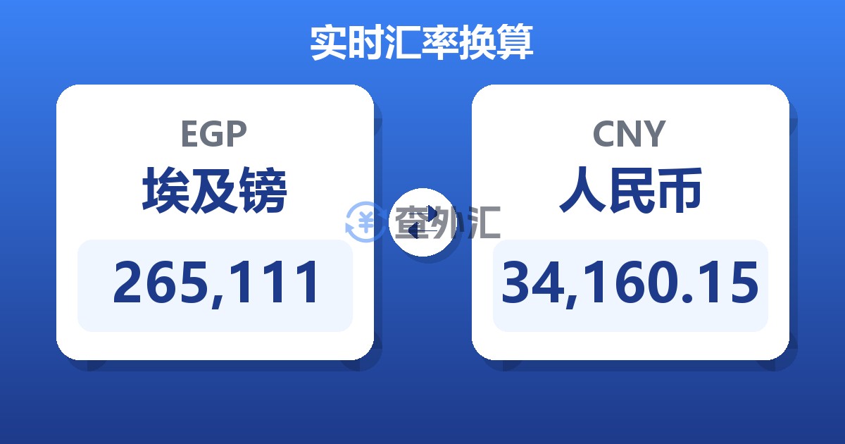 265,111埃及镑兑人民币