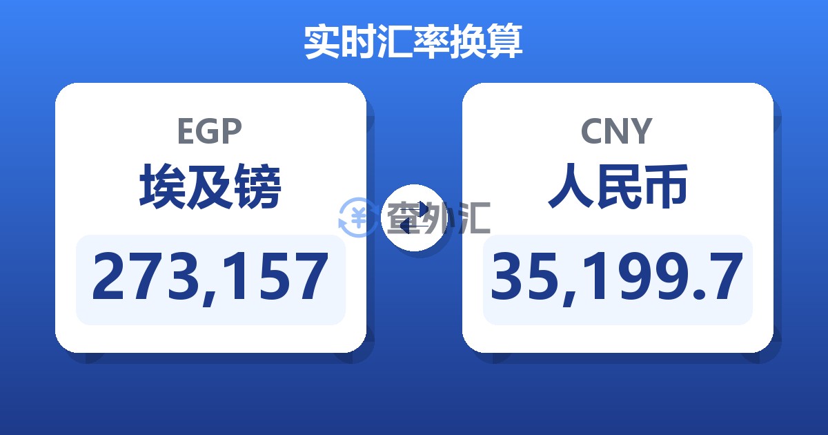273,157埃及镑兑人民币