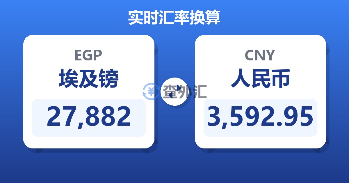 27,882埃及镑兑人民币